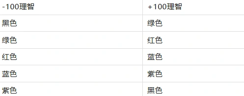 重返惊魂幻象怎么判断药水,魔兽世界