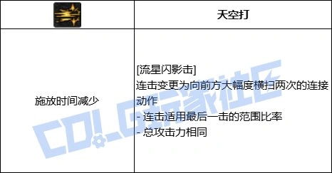 战斗法师技能进化展示
