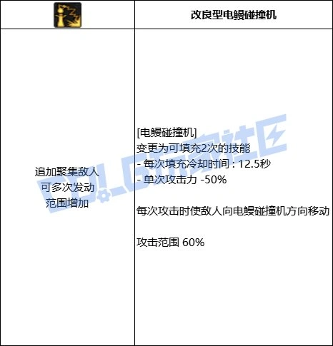 DNF魔道全技能进化形态一览,DNF