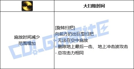 DNF魔道全技能进化形态一览,DNF