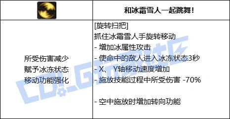 DNF魔道全技能进化形态一览,DNF
