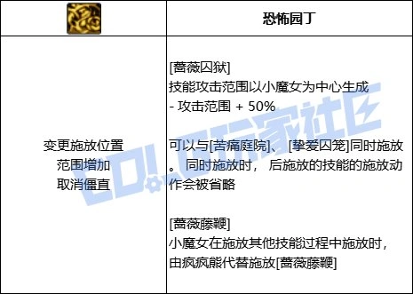 DNF小魔女全技能进化形态一览,DNF