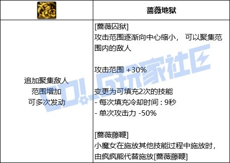 DNF小魔女全技能进化形态一览,DNF