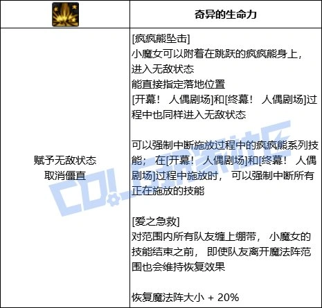 DNF小魔女全技能进化形态一览,DNF