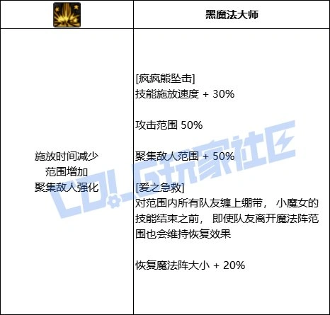 DNF小魔女全技能进化形态一览,DNF