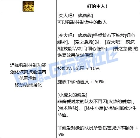 DNF小魔女全技能进化形态一览,DNF