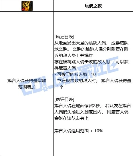 DNF小魔女全技能进化形态一览,DNF