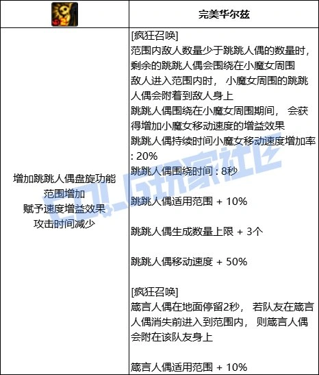 DNF小魔女全技能进化形态一览,DNF