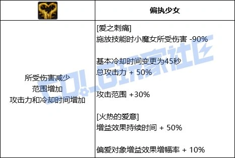 DNF小魔女全技能进化形态一览,DNF