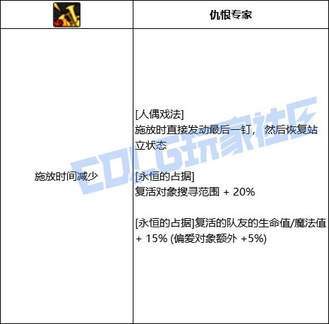 DNF小魔女全技能进化形态一览,DNF