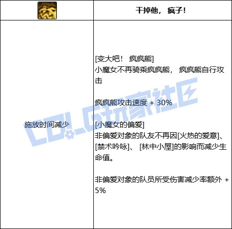 DNF小魔女全技能进化形态一览,DNF