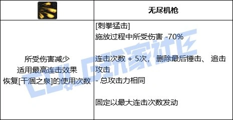 DNF蓝拳全技能进化形态一览,DNF