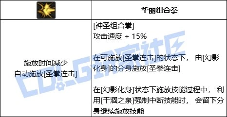 DNF蓝拳全技能进化形态一览,DNF