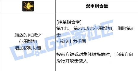 DNF蓝拳全技能进化形态一览,DNF