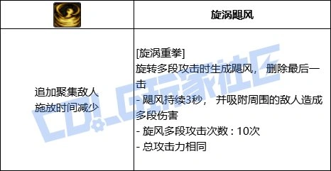 DNF蓝拳全技能进化形态一览,DNF
