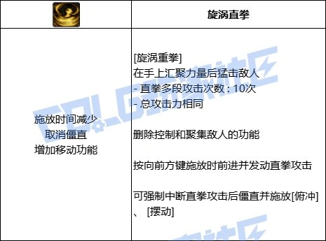 DNF蓝拳全技能进化形态一览,DNF