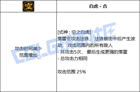 进化效果