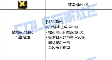 特效变化