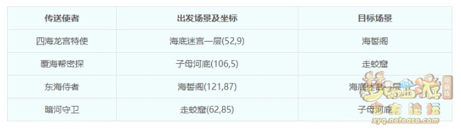 浅滩决战怎么参加,梦幻西游