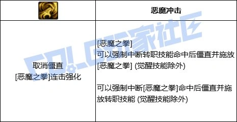 DNF复仇者全技能进化形态一览,DNF