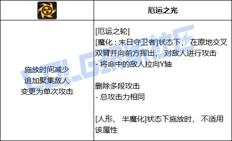 DNF复仇者全技能进化形态一览,DNF