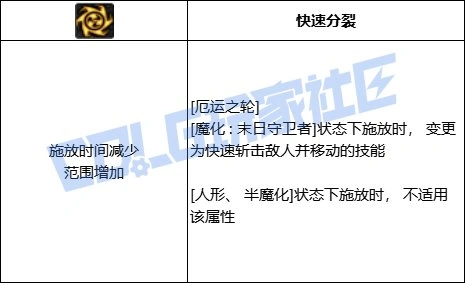 DNF复仇者全技能进化形态一览,DNF