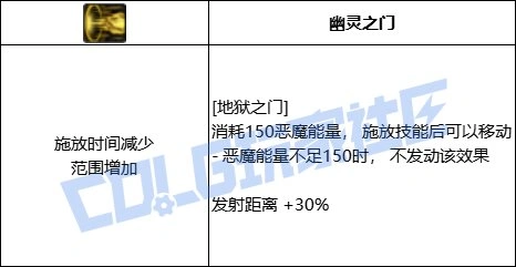 DNF复仇者全技能进化形态一览,DNF