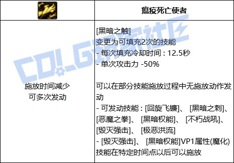 DNF复仇者全技能进化形态一览,DNF