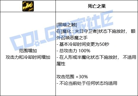 DNF复仇者全技能进化形态一览,DNF
