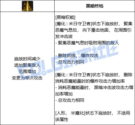 DNF复仇者全技能进化形态一览,DNF