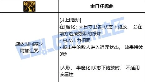 DNF复仇者全技能进化形态一览,DNF
