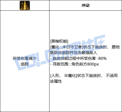 DNF复仇者全技能进化形态一览,DNF