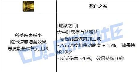 DNF复仇者全技能进化形态一览,DNF