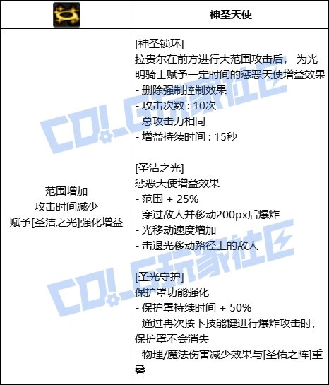 DNF奶妈全技能进化形态一览,DNF