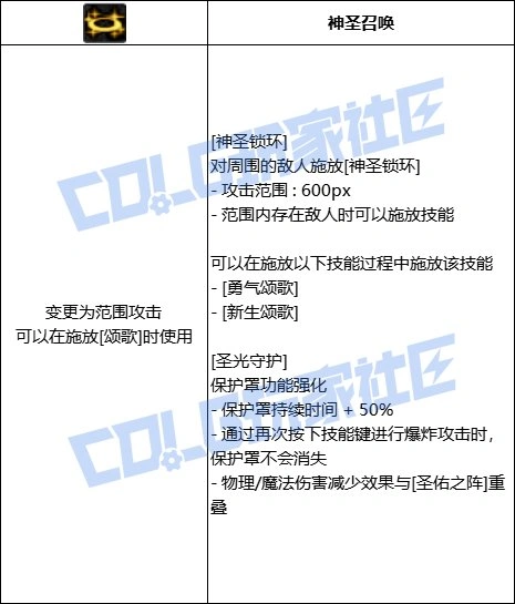 DNF奶妈全技能进化形态一览,DNF