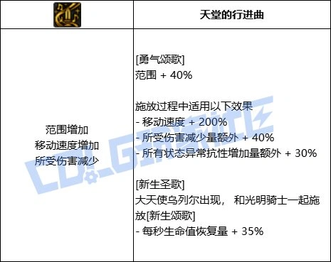 DNF奶妈全技能进化形态一览,DNF