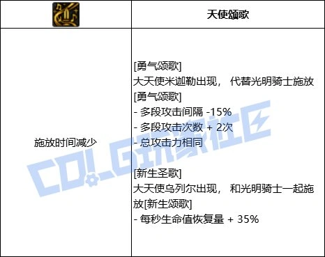 DNF奶妈全技能进化形态一览,DNF
