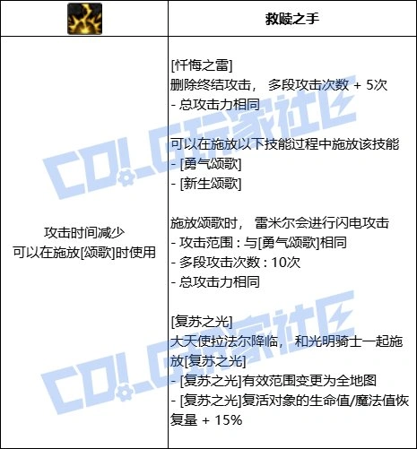 DNF奶妈全技能进化形态一览,DNF