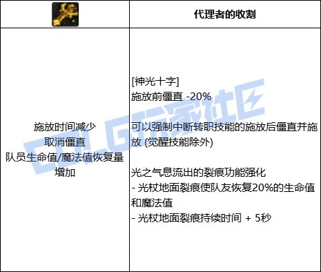 DNF奶妈全技能进化形态一览,DNF