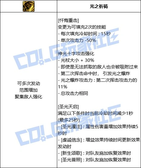 DNF奶妈全技能进化形态一览,DNF