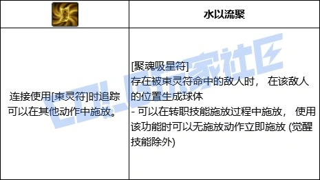 DNF巫女全技能进化形态一览,DNF