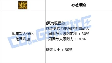 DNF巫女全技能进化形态一览,DNF