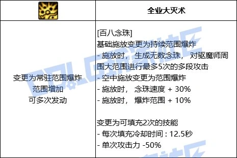 DNF巫女全技能进化形态一览,DNF