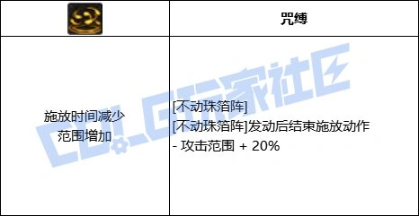 DNF巫女全技能进化形态一览,DNF