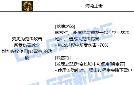 DNF巫女全技能进化形态一览,DNF