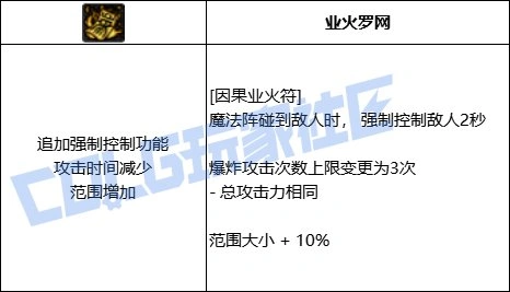 DNF巫女全技能进化形态一览,DNF