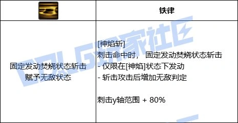 技能展示图