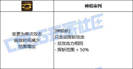 技能展示图