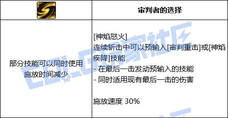 技能展示图
