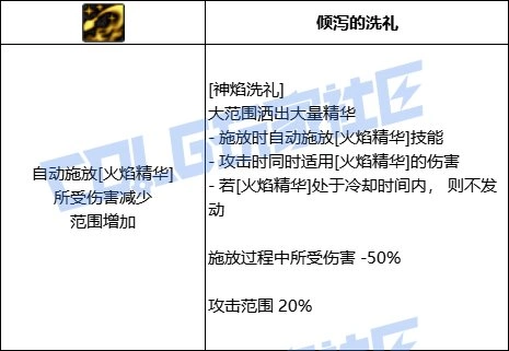 技能展示图